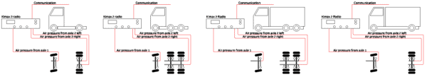 P/N 031200-0131 Kimax 2 radio 1 + 1x2 air